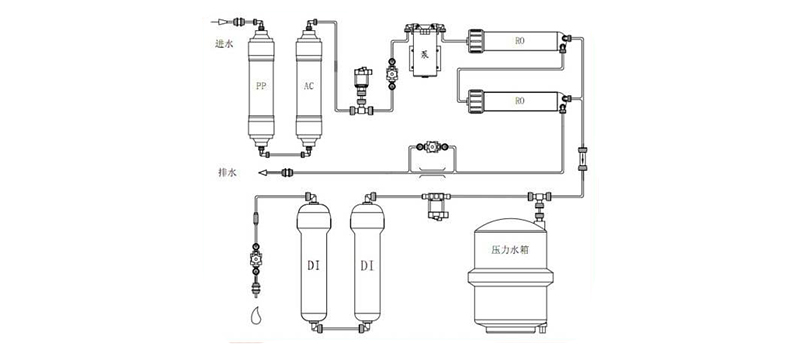 超純水機工藝