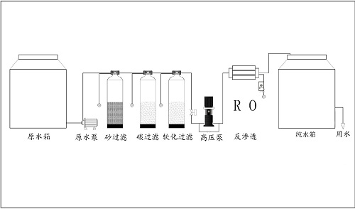 實(shí)驗(yàn)室純水設(shè)備